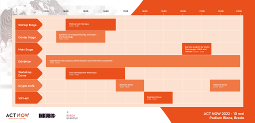 ACT NOW Blokkenschema 2022 - 10 mei